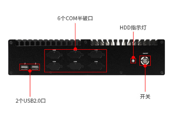 嵌入式工控機(jī)端口.png