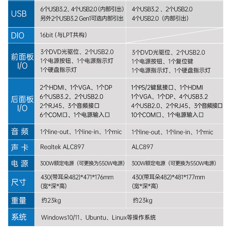 酷睿12/13代上架式工控機,標(biāo)準(zhǔn)4U工控主機,DT-610X-TQ670MA.jpg