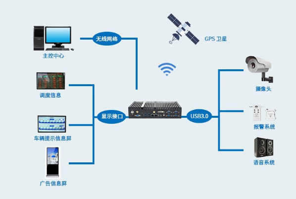 24v航插工控機應用.png