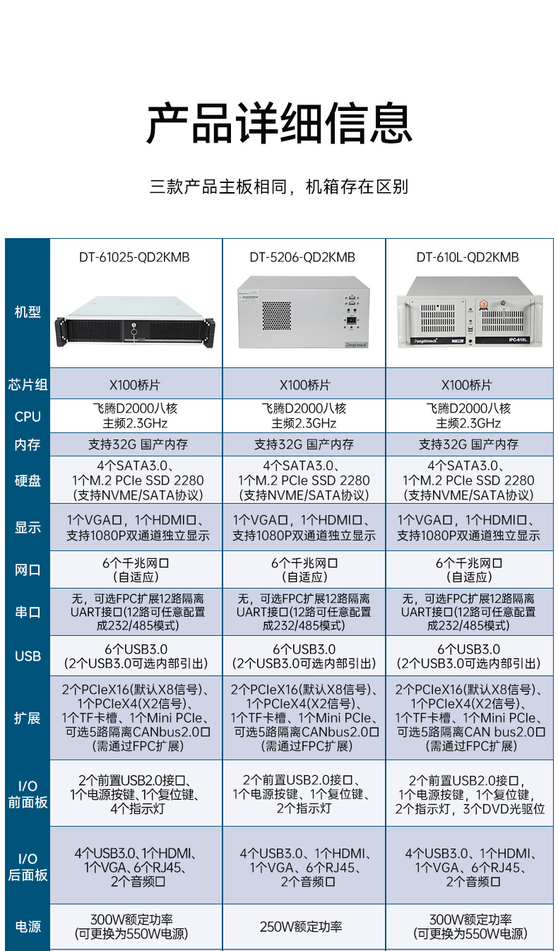 國(guó)產(chǎn)化4U工控機(jī),飛騰D2000工業(yè)電腦,DT-610L-QD2KMB.jpg