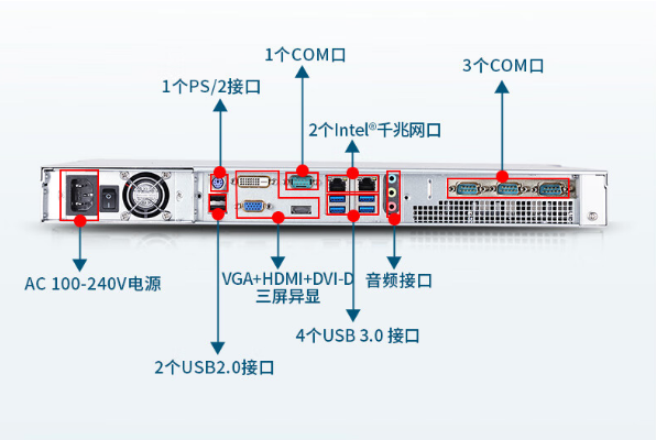 1U工控機(jī)端口.png