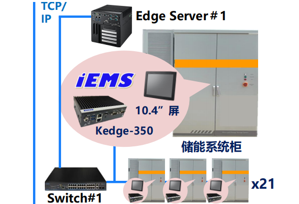 研華儲能解決方案.png