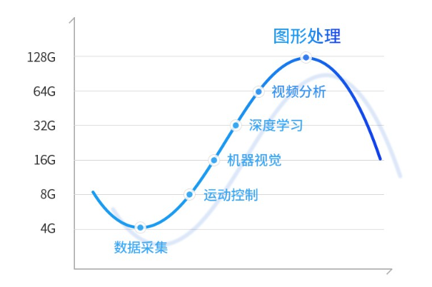 工控機(jī)內(nèi)存.png