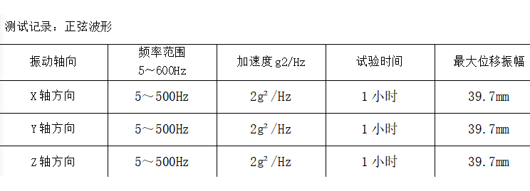 嵌入式工控機(jī)振動測試記錄.png