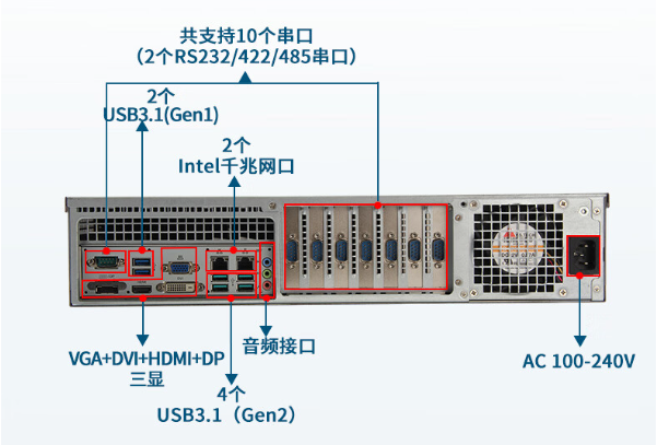 東田2U工控機端口.png