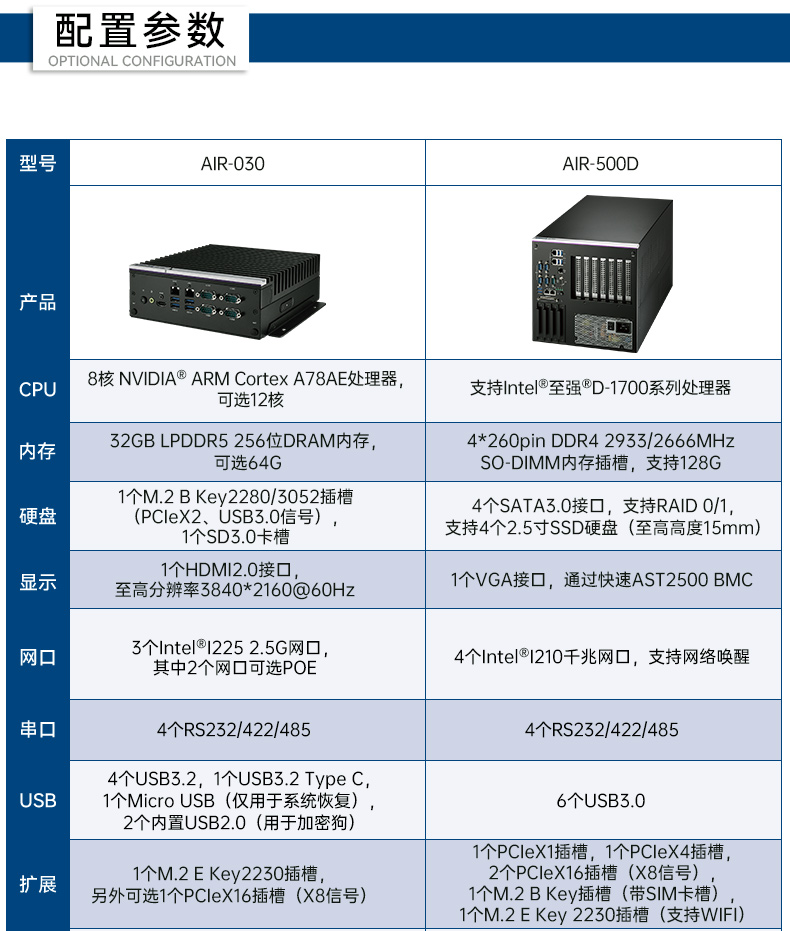 研華高性能邊緣計算工控機,搬運機器人導航分析ai解決方案,AIR-030.jpg