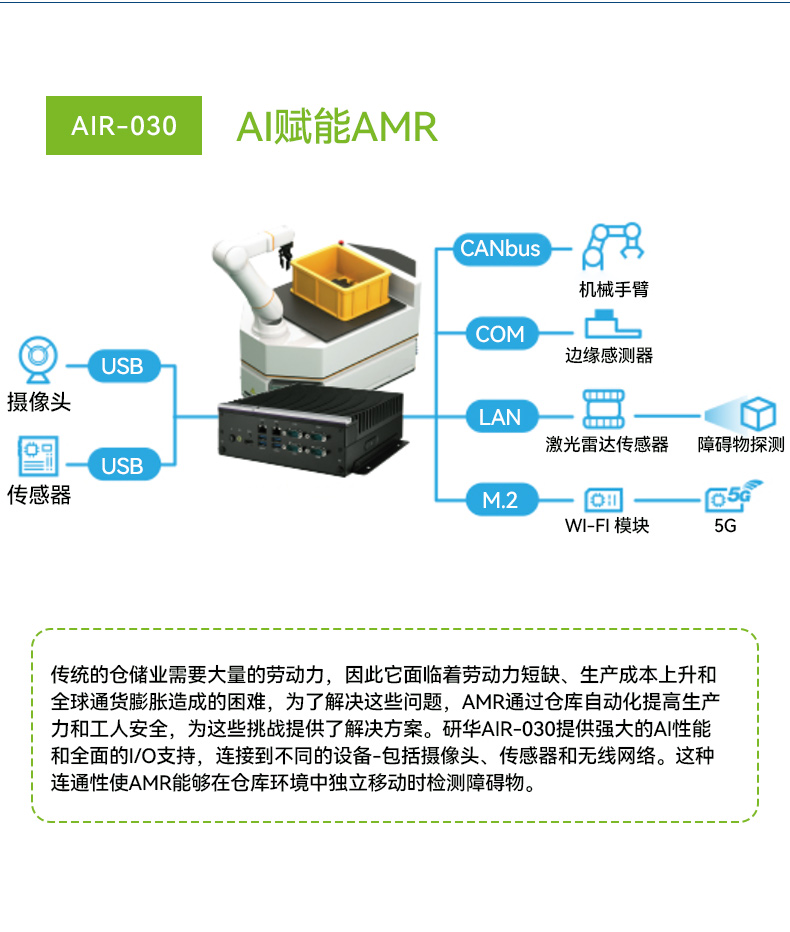 研華高性能邊緣計算工控機,搬運機器人導航分析ai解決方案,AIR-030.jpg