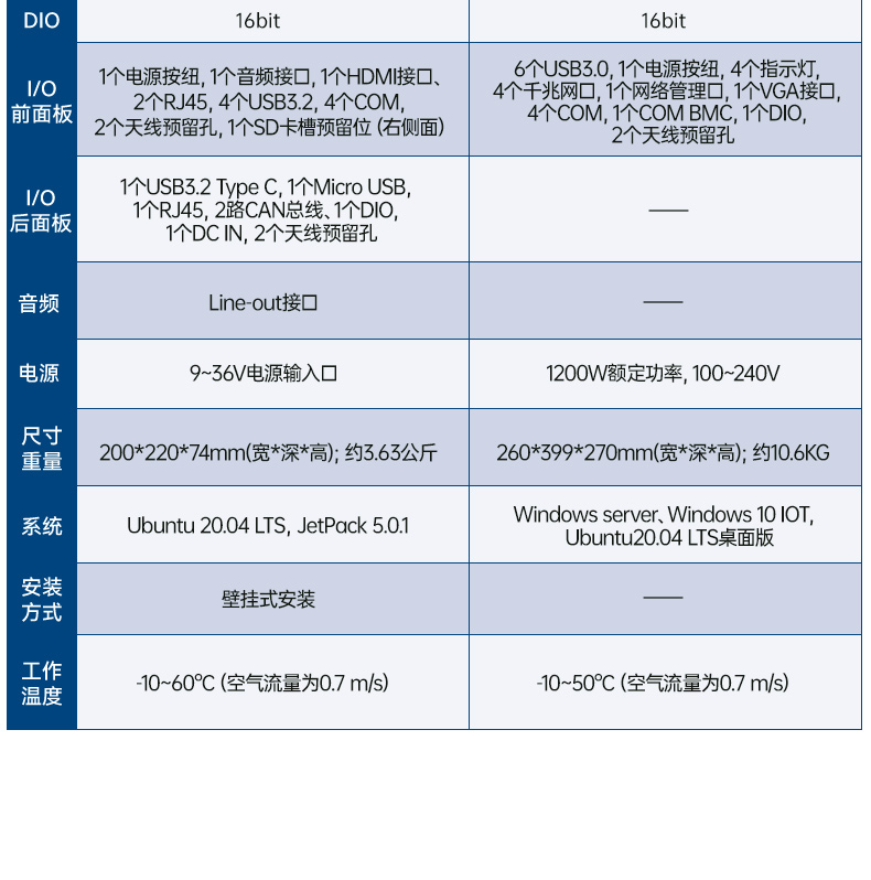 研華AI邊緣服務器,雙GPU工控主機,DDR4內存|AIR-500D.jpg