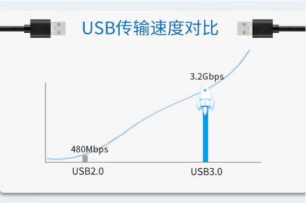 壁掛式工控機USB口.png