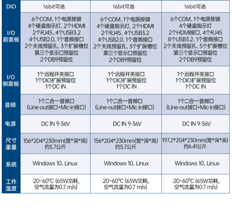 研華工控機(jī),酷睿12/13代車載計(jì)算機(jī),ARK-3534B.jpg