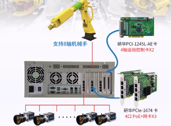 機(jī)器視覺+運動控制工控機(jī)應(yīng)用.png