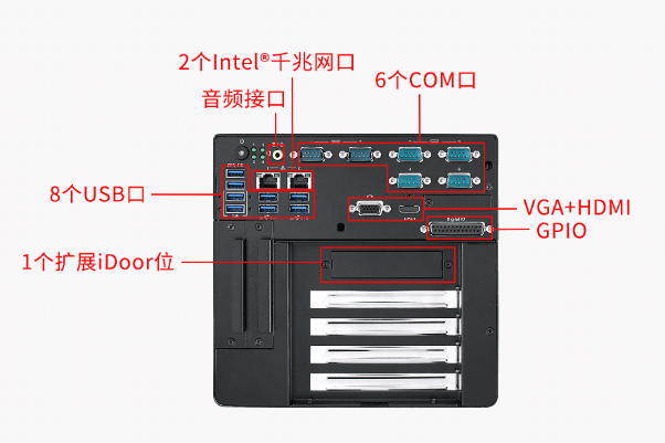 嵌入式工控機端口.png