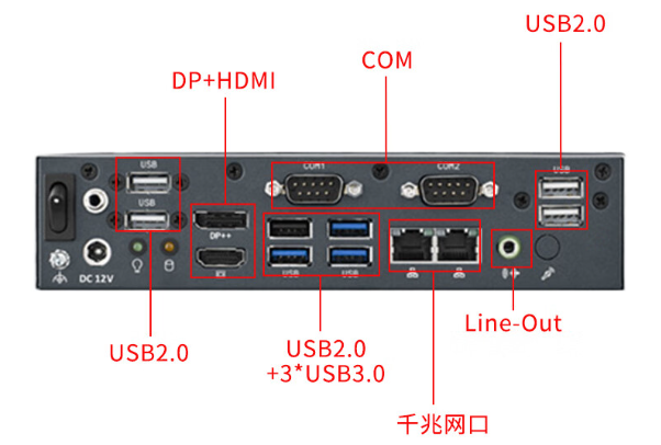 微型主機(jī)電腦端口.png