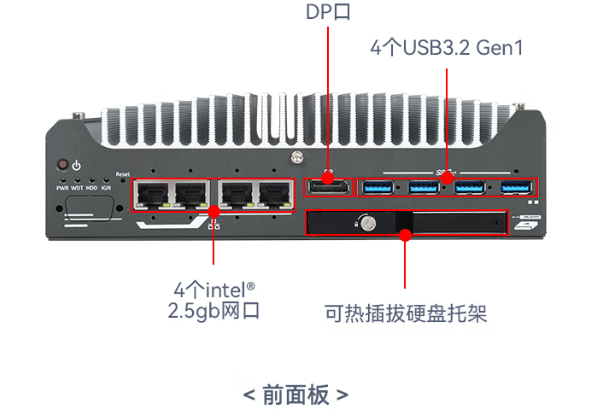 嵌入式工控機端口.png