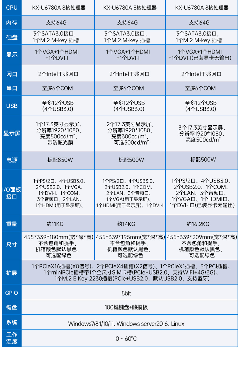 Dongtintech國產(chǎn)化17.3英寸下翻式加固便攜機,DT-1417AD-U6780A.jpg