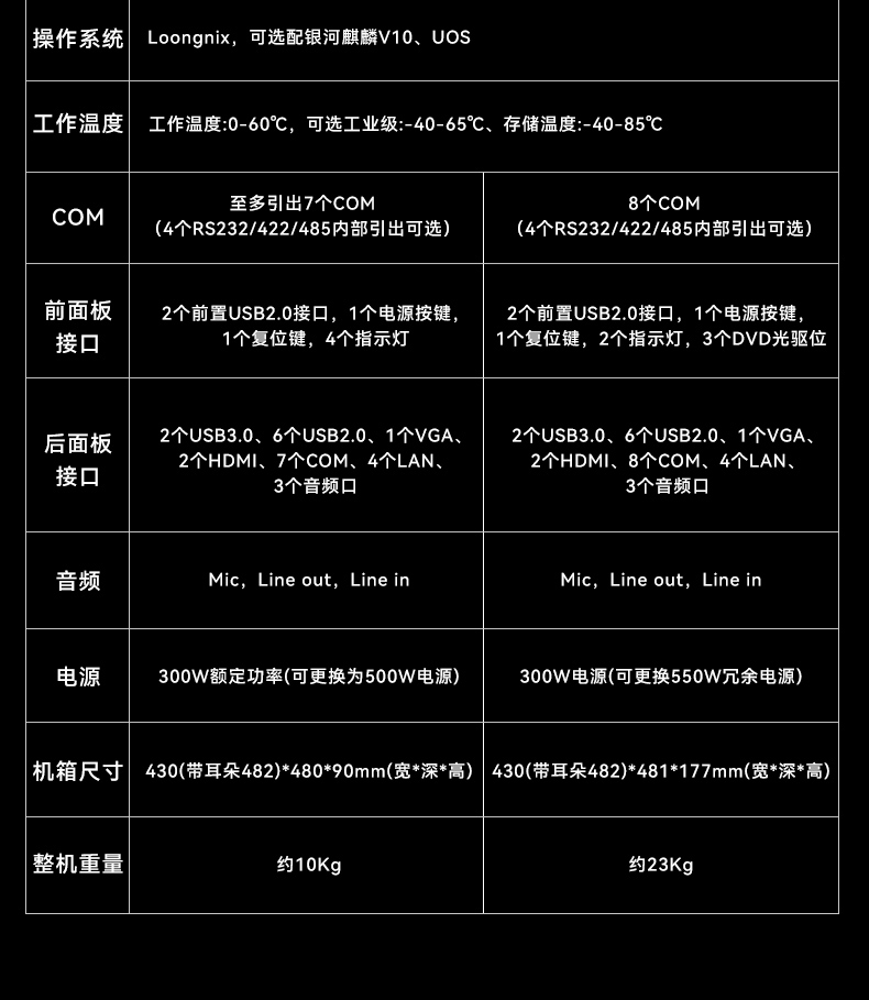 國產(chǎn)化機架式工控機,龍芯cpu工控主機電腦,DT-610L-N3A6KMB.jpg