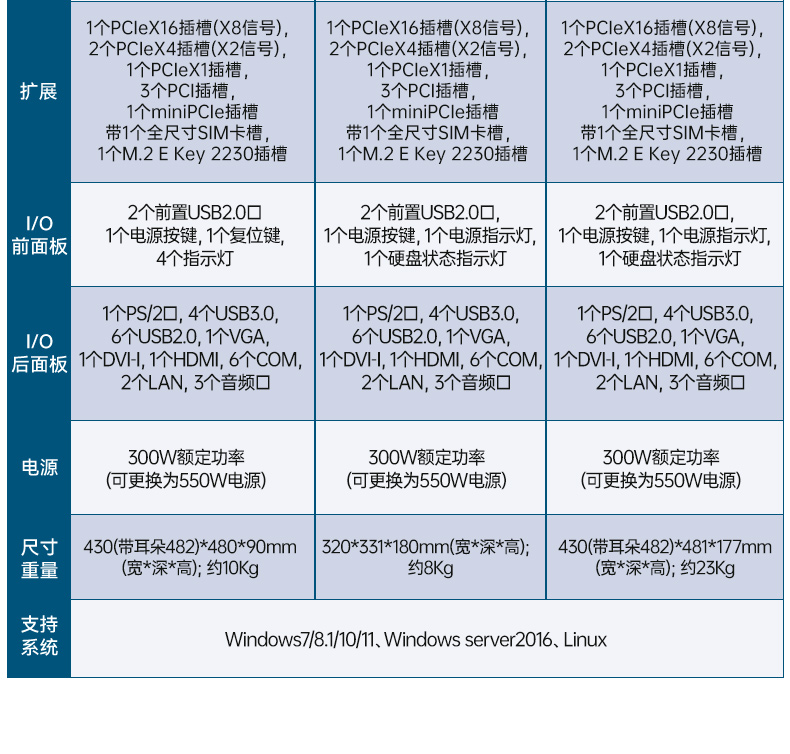 國產(chǎn)兆芯處理器工控機,4U上架式工控電腦,DT-610L-B6780AMA.jpg