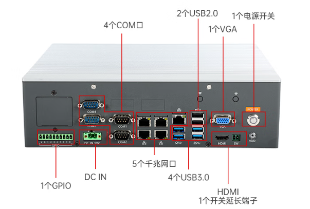 嵌入式工控機(jī)接口.png