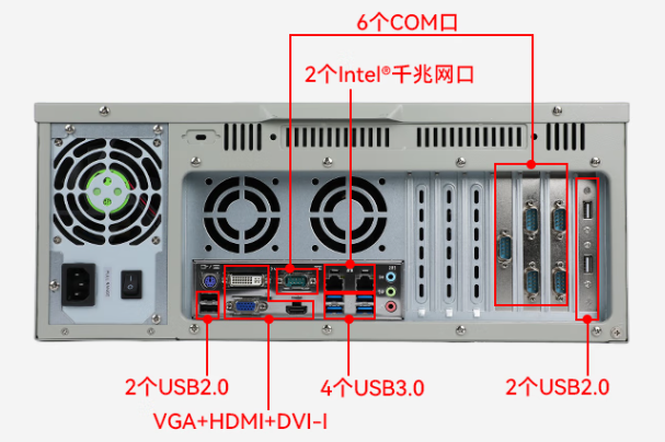 東田4U工控設備端口.png