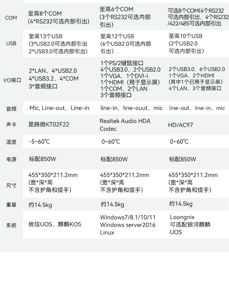 17.3寸下翻式工業(yè)便攜機(jī),國產(chǎn)兆芯加固計算機(jī),DTG-1417ZD-B6780AMA.jpg