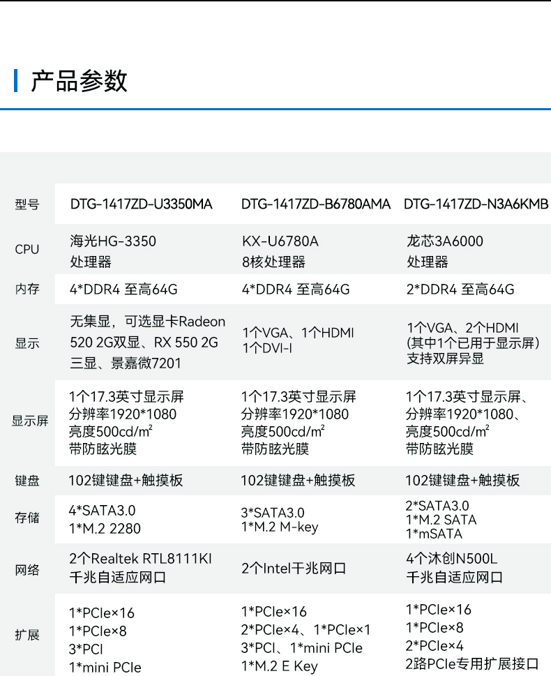 17.3寸下翻式工業(yè)便攜機(jī),國產(chǎn)兆芯加固計算機(jī),DTG-1417ZD-B6780AMA.jpg