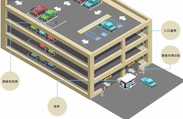 智慧停車系統(tǒng).png