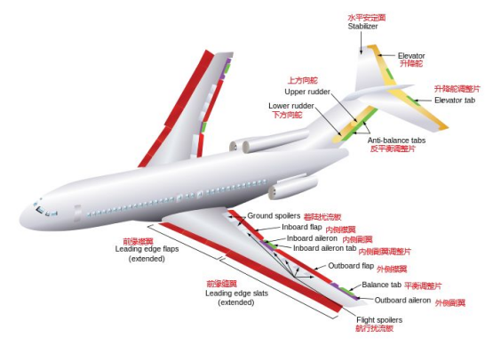 航空航天的加固級軍用計(jì)算機(jī)應(yīng)用.png